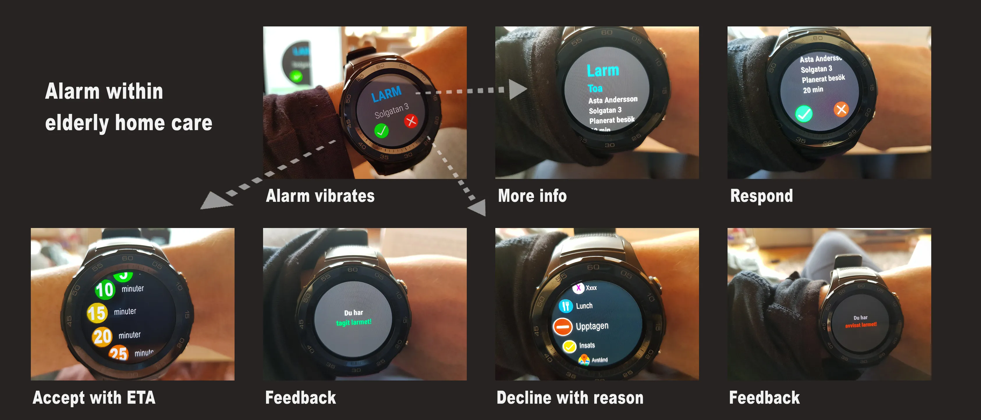 Alarm prototype workflow